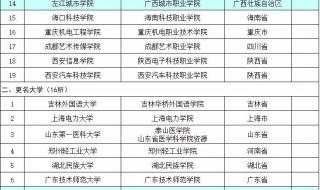 广西城市职业学院论坛