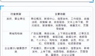 开发小程序需要多少钱