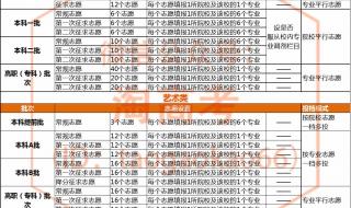 报考志愿咨询专业机构