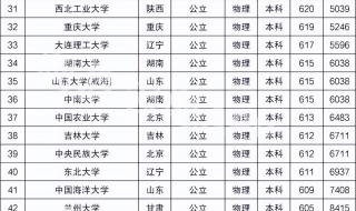985里最差的十所大学