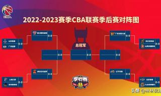 cba季后赛对阵图安排