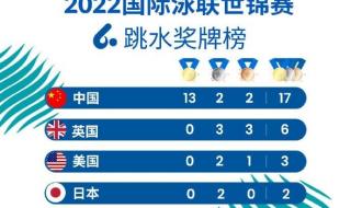 2023游泳世锦赛奖牌榜