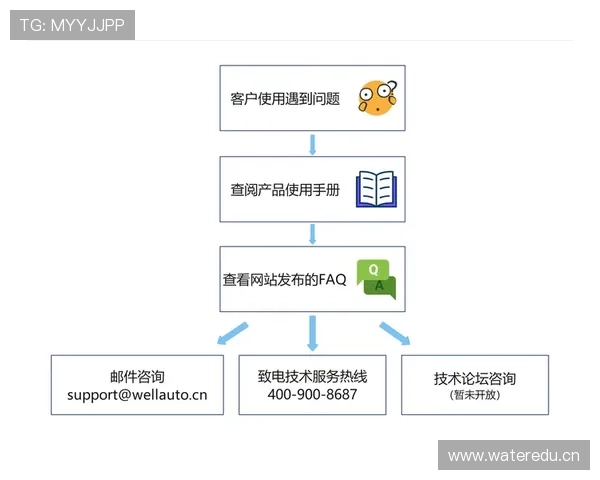 亚博官网登录：常见登录问题解决方案与技术支持服务