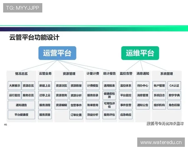 云开旗舰平台实现一站式游戏发行与运营管理，降低企业运营成本提升市场竞争力