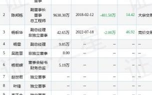 思源电气怎样 思源电气股份有限公司
