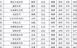 西工大是不是最差的985 985里最差的十所大学