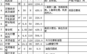 90平米的房子装修大概要用多少方沙子和多少袋水泥一共大概多少钱 装修90平方大概多少钱